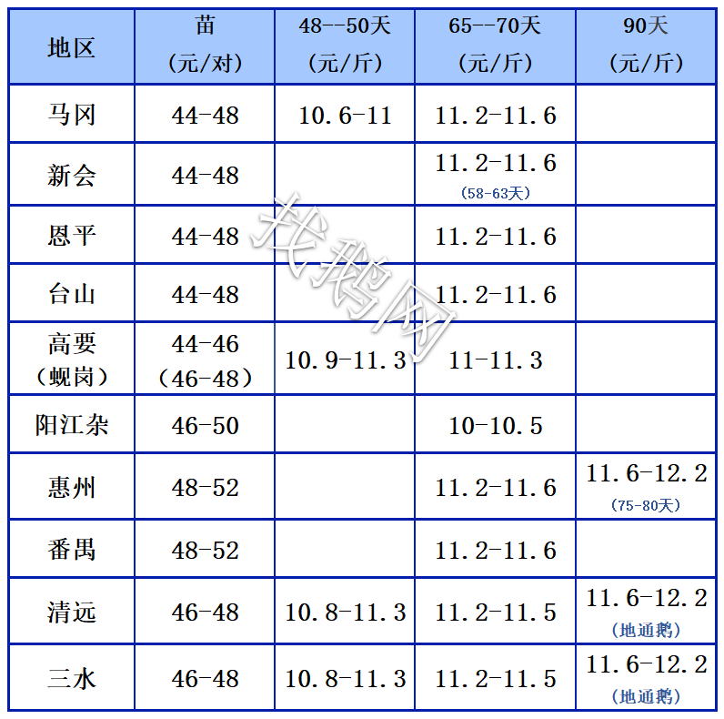 4.8