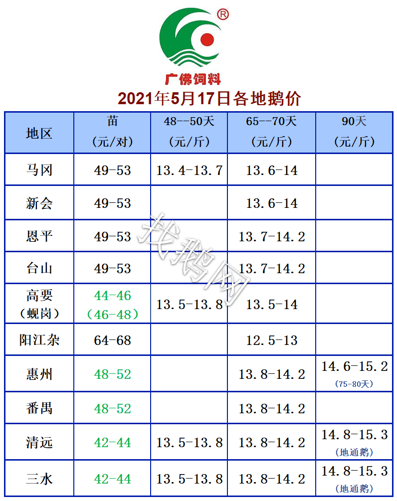 5.17