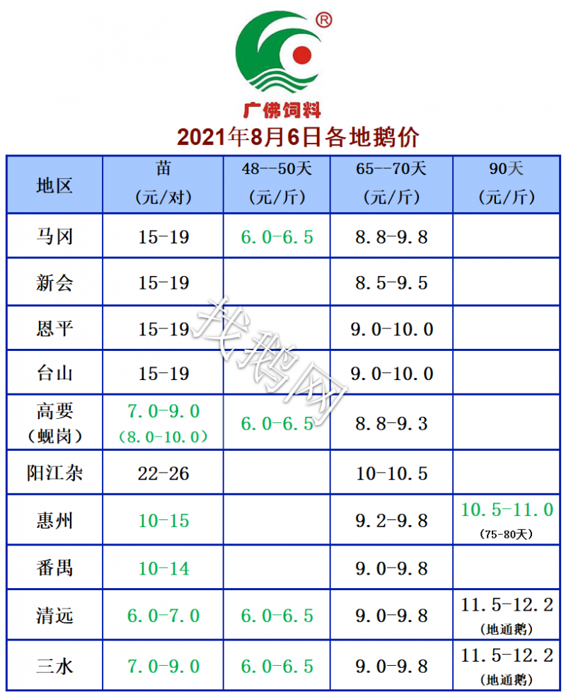 8.6