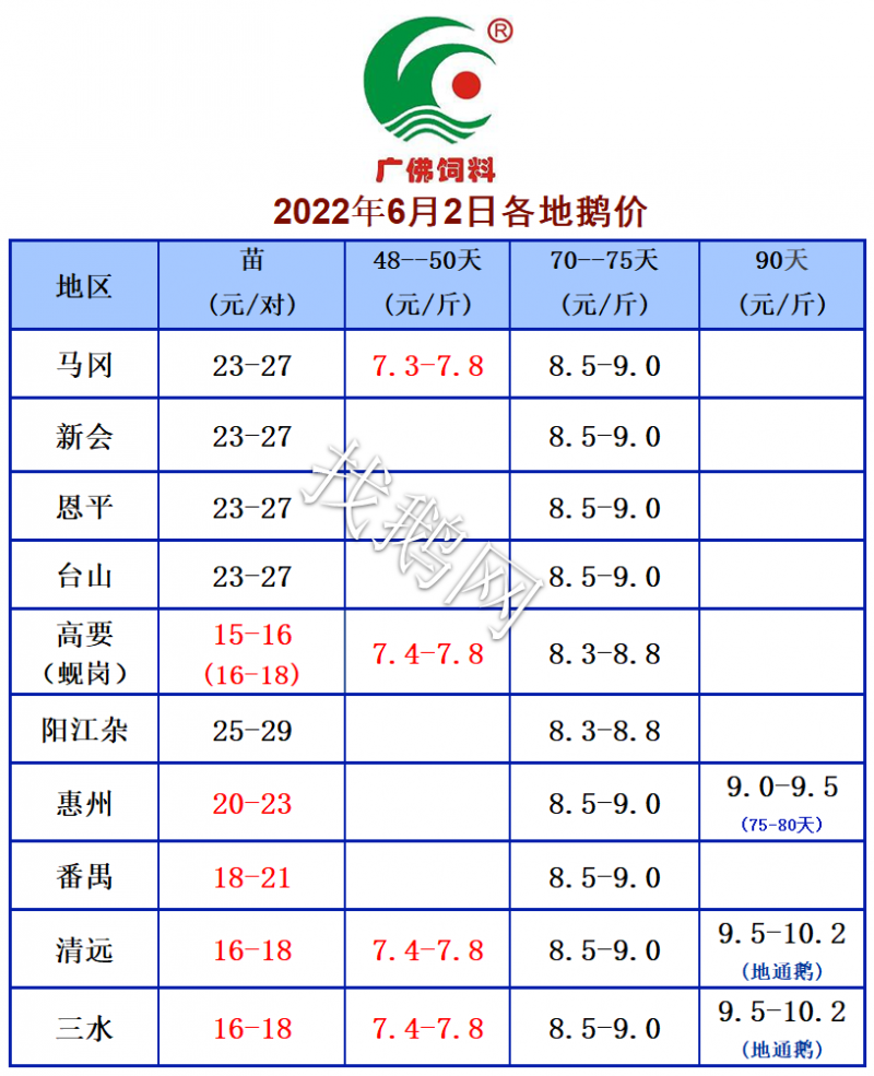 6.2