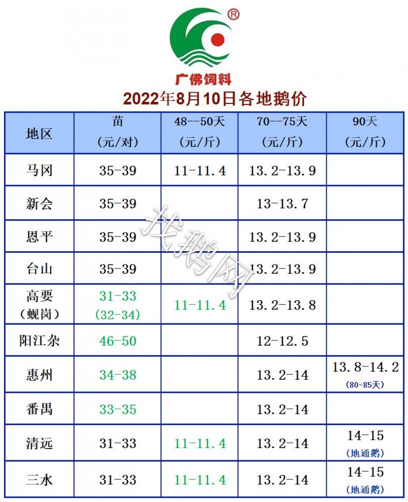 8.10