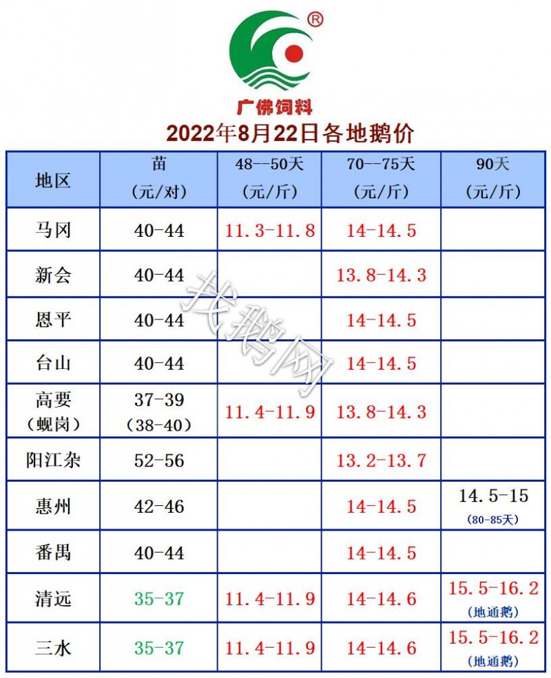 8.22