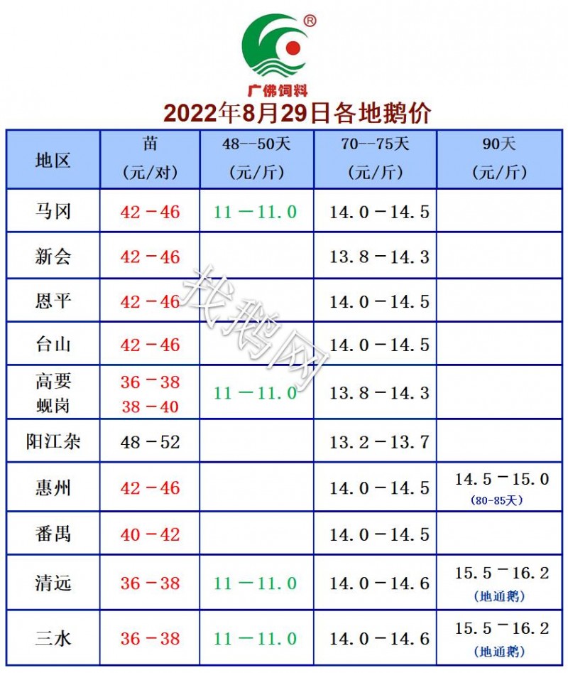 8.29
