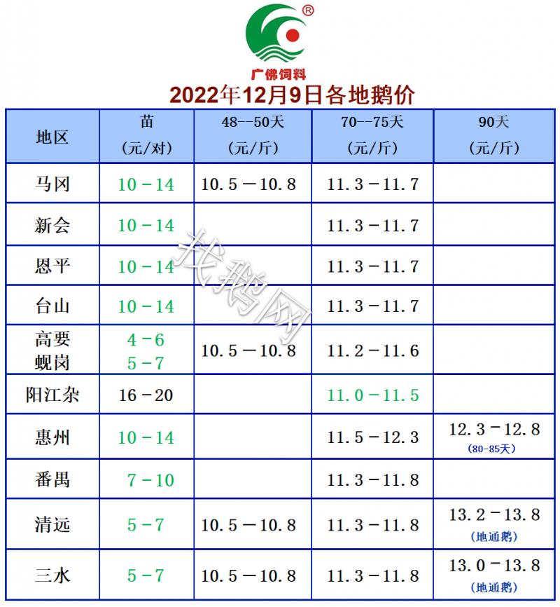 12.9日