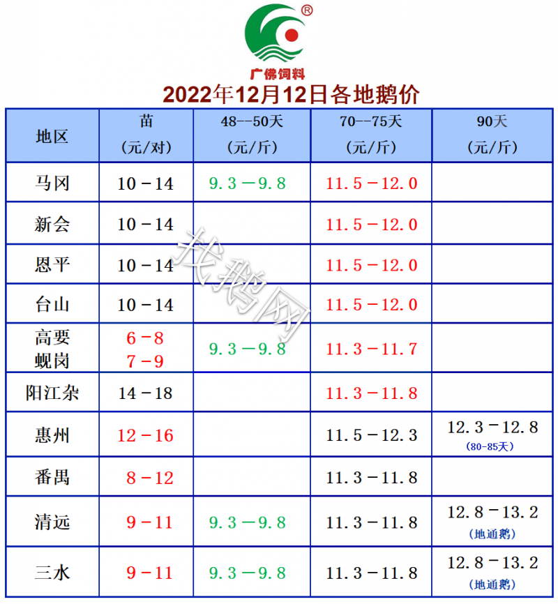 12.12