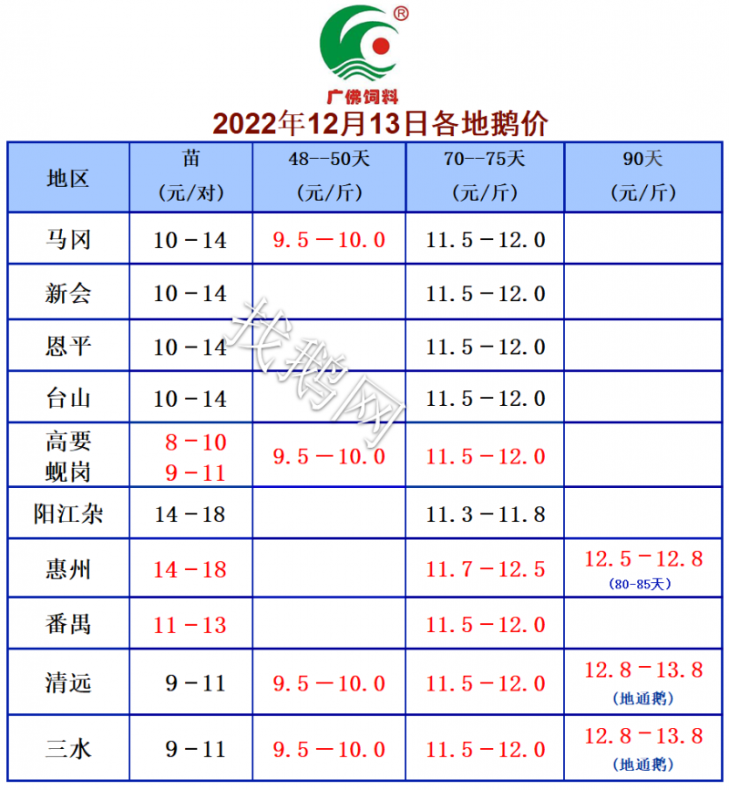 12.13