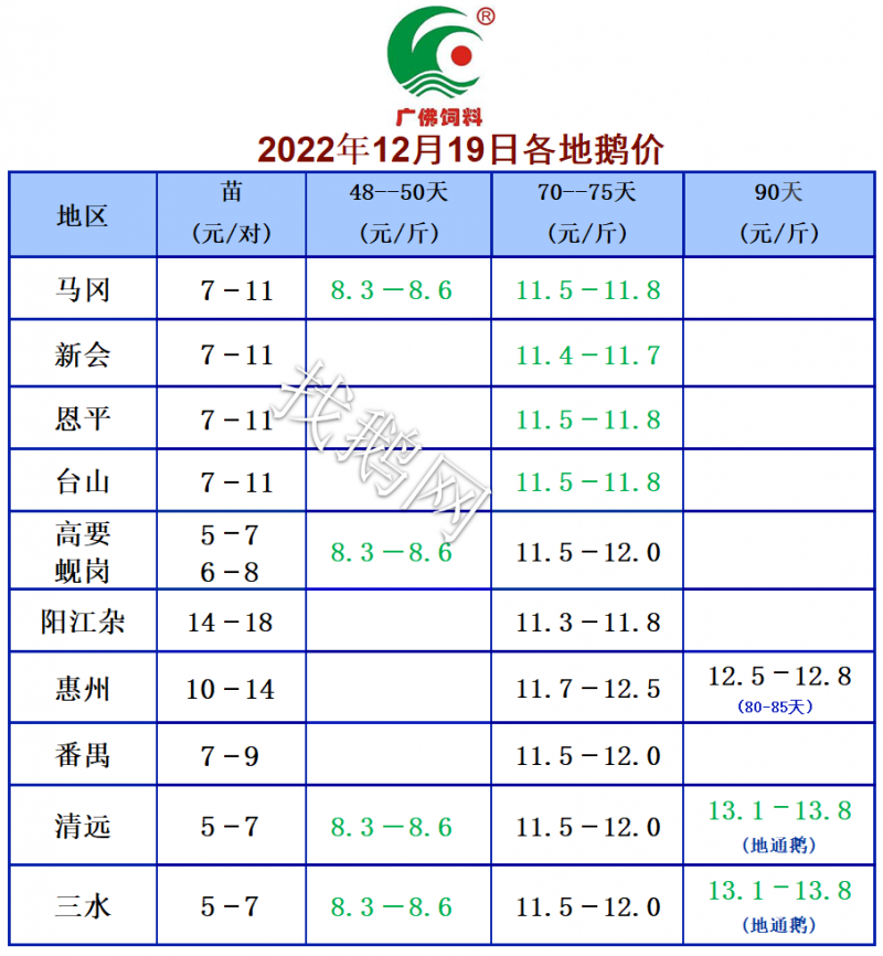 12.19