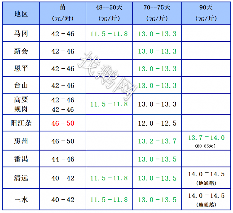 4.6