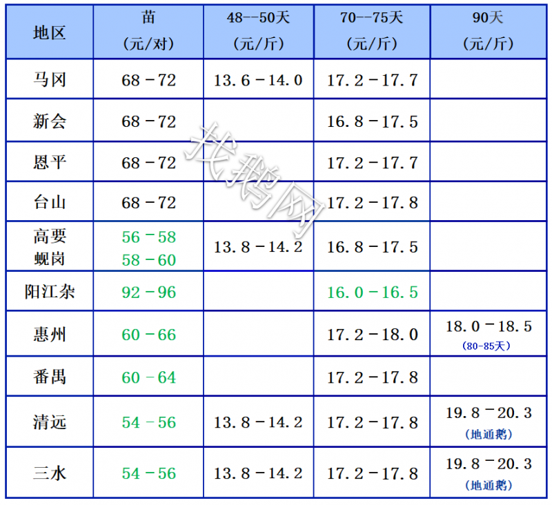 7.25日