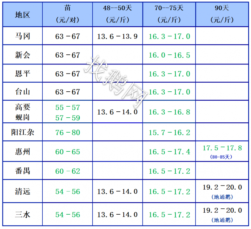 7.31日