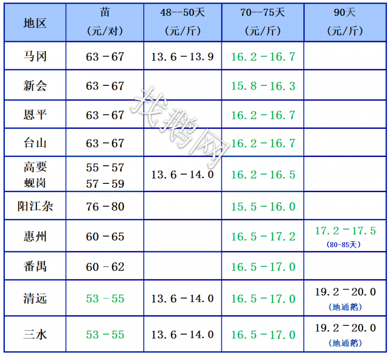 8.1日
