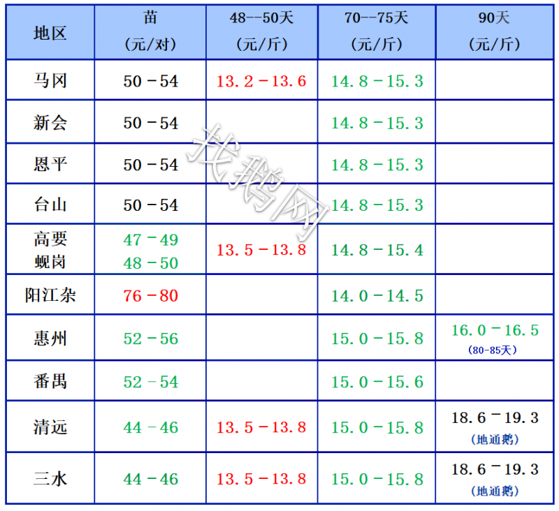 8.15日