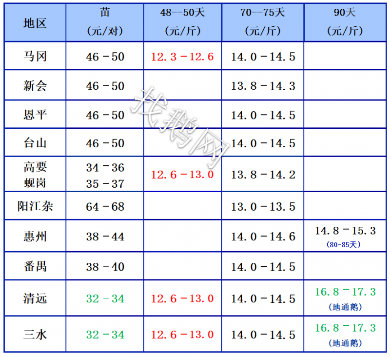 8月22日j